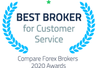 Award compareforexbrokers